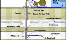 Drill to transform gas drainage