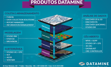  Soluções fornecidas pela Datmine