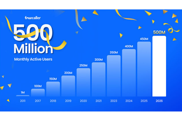 Truecaller: A Product Now Used by Over 500 Million People Globally, Built With India at its Core
