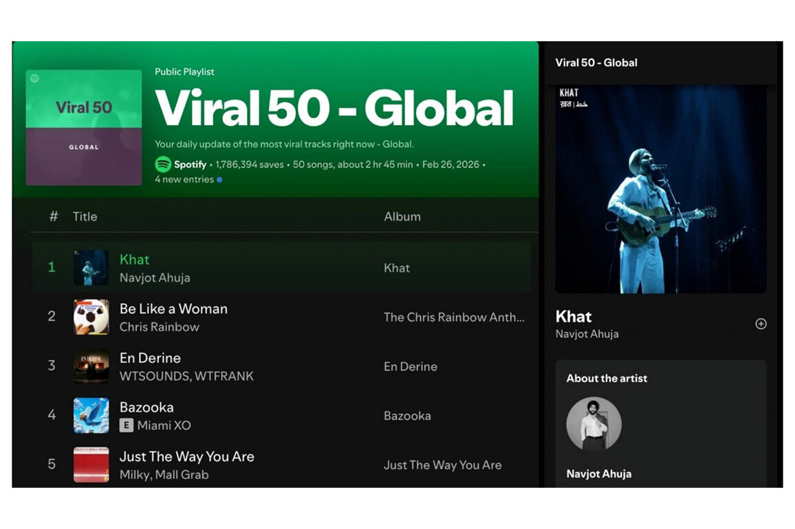 From Jaipur to Global Top 50: The Local Roots of the World's Most Viral Song
