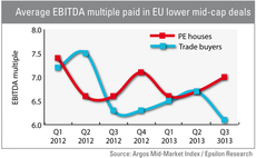 Lower mid-cap uptick bolsters valuations