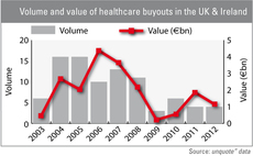 Are buyout firms well placed for healthcare reforms?
