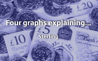 Four Graphs explaining sterling