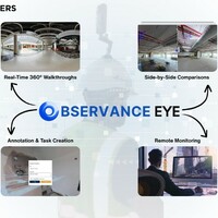 Observance EYE: Your 360 SITE MONITORING COMMAND CENTRE