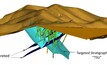  San Andres 3D geological model view looking along strike south to north