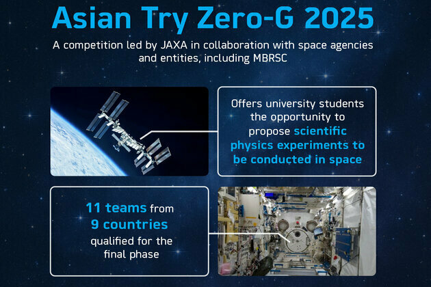 MBRSC announces UAEU team to represent UAE in Asian Try Zero-G 2025 Competition