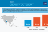 Indian growth to rise as structural reforms take hold: ADB
