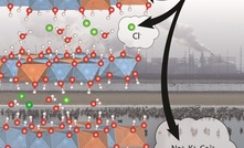  The lithium-aluminium-layered double hydroxide chloride sorbent being developed by ORNL targets recovery of lithium from geothermal brines