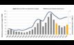  Orçamento global de exploração de não ferrosos