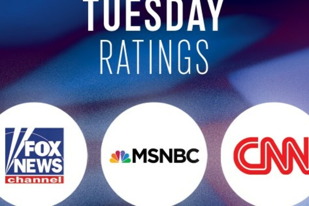 Tuesday, July 8 Evening Cable News Ratings- Gutfeld Wins the Demo
