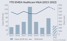 Platform boot camp: Buy-and-build holds fast in healthcare sector