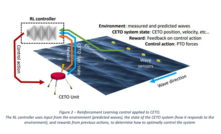 Carnegie incorporates AI into CETO design