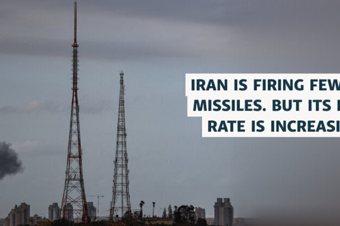 Iran Is Firing Fewer Missiles. But Its Hit Rate Is Increasing. Why