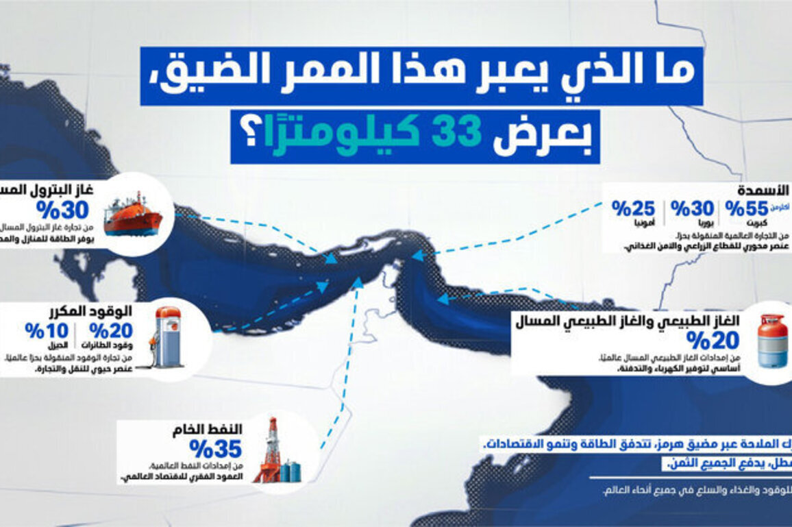 33-kilometer-wide Strait of Hormuz separates global prosperity from instability: Sultan Al Jaber