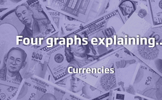 Four Graphs explaining currencies 