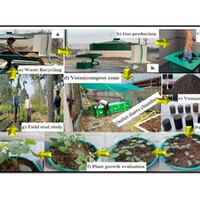 Integrated Zero-Waste Technology Framework at RGIPT