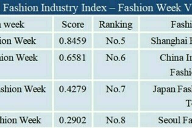 Xinhua Silk Road: Report on global fashion vitality index released to empower construction of international consumption center cities