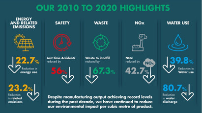 Knauf Insulation made Business Champion for net zero carbon