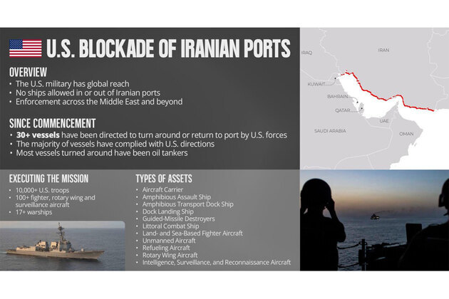 US military says 31 vessels turned back in Iran port blockade, mostly oil tankers