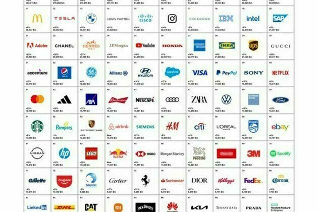 Microsoft overtakes Amazon in Interbrand's 2022 Best Global Brands Report