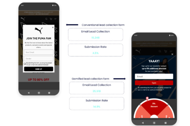 Playing to win with gamified marketing - The Media Online