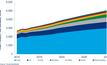 China's coal reliance remains: Woodmac