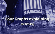 Four Graphs explaining the Nasdaq