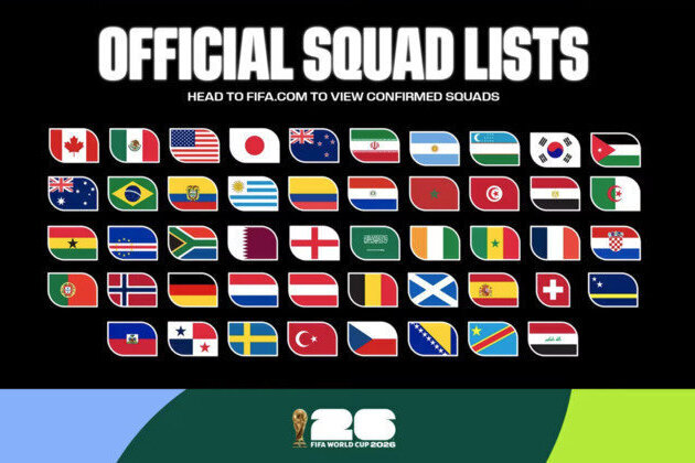 FIFA approves final World Cup 2026 squads featuring record 1,248 players