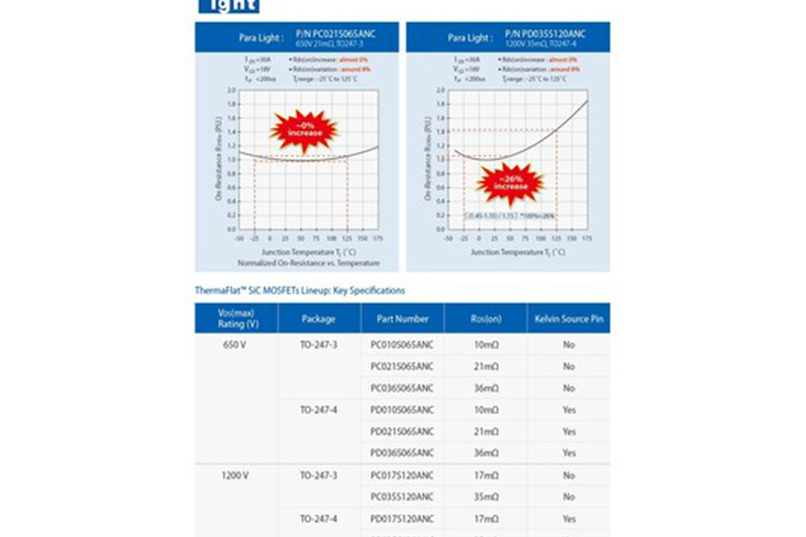 Para Light Shatters Thermal Limits with ThermaFlat SiC MOSFETs Featuring Industry-Leading RDS(on) Stability