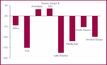 LNG keeping Oz OFE market afloat