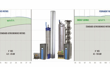  How optimum efficiencies can be achieved with a HES and PM motor