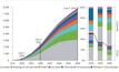 Gas to benefit from UN climate push: IEA