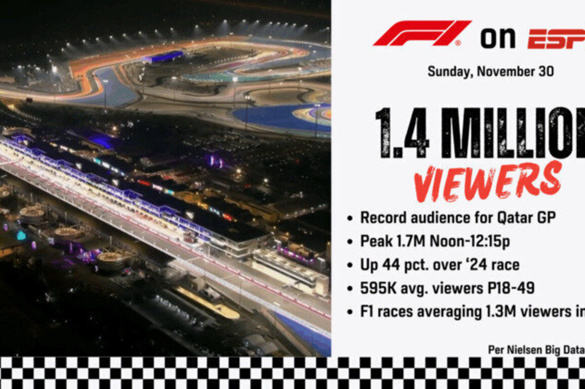 Record audience watches Formula 1 Qatar Grand Prix on ESPN2