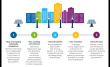 New comprehensive data system to monitor energy market 