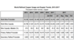  Produção mineral de cobre de janeiro a outubro de 2017