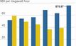 Florida plants needs to go: IEEFA