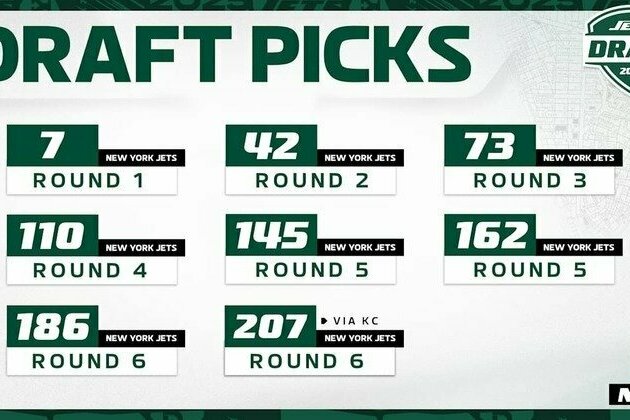 10 Things to Know About the Jets and the 2025 NFL Draft