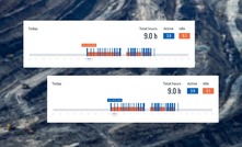 Idle times could represent as much as 40% to 50% of total running time for mining equipment