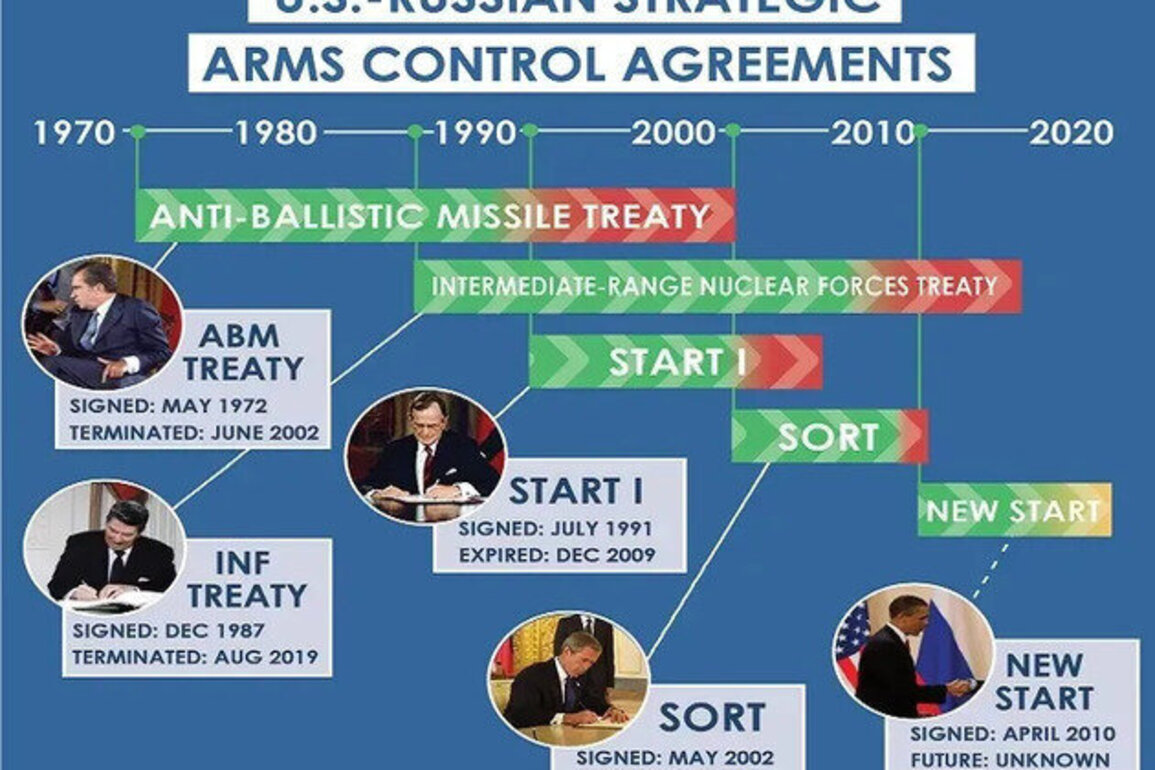 Putins Offer To Extend The New START Is A Goodwill Gesture To Trump