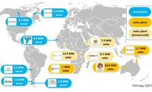 New renewables projects for mines