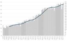  Volume movimentado de minério de ferro