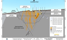 Cross-section of Maritime Resources' Hammerdown deposit in Canada