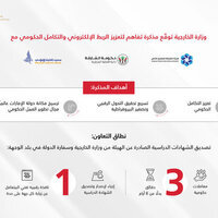 MoFA signs MoU to strengthen digital integration with Sharjah Private Education Authority, Central Finance Department - Sharjah, Sharjah Islamic Bank