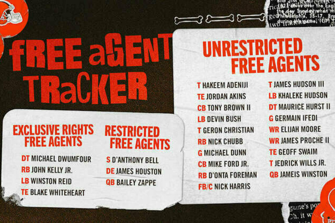 Which Browns players can become free agents | Free Agency Preview