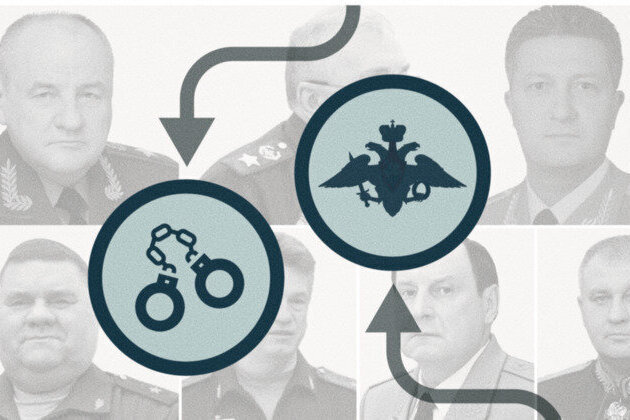 Knives Out 2.0. What's Going On At Russias Defense Ministry