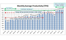 Santa Rita ramps up efficiency