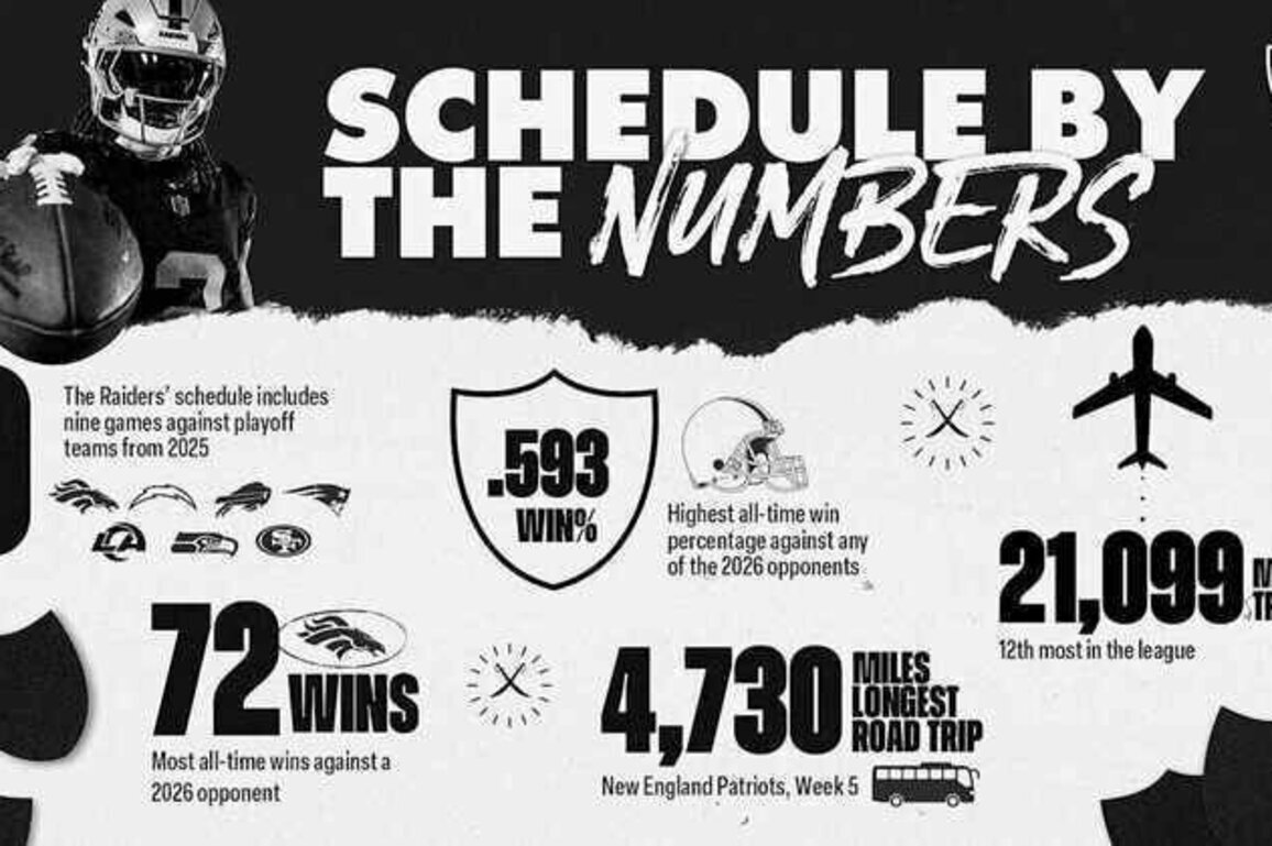 By The Numbers: The Raiders' 2026 Schedule