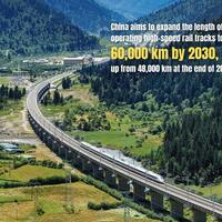 Posters | Pioneering achievements in China's high-speed railway development