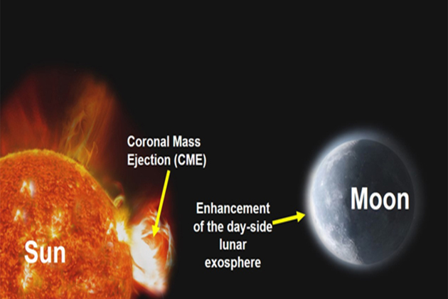 Chandrayaan-2 makes first-ever observation of Sun's Coronal Mass Ejection effects on Moon