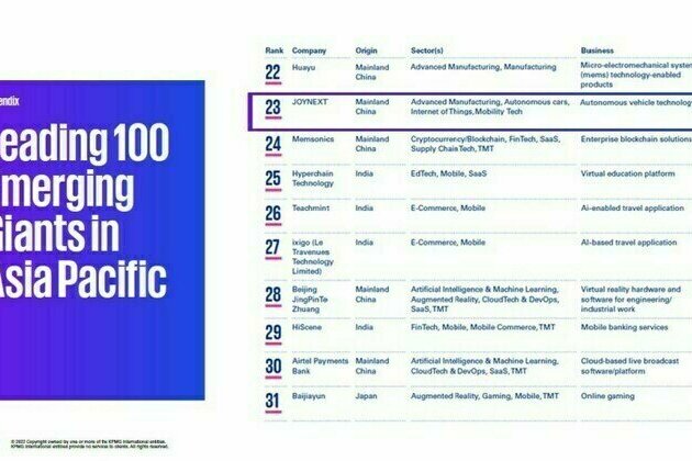 JOYNEXT Selected as One of The Leading 100 Emerging Giants in Asia Pacific